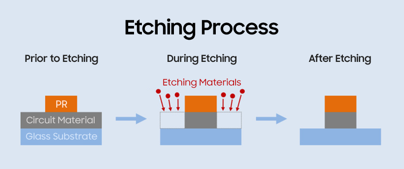 Emtacinio proceso problemos