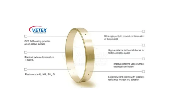 Kas yra TAC danga? - „Vetek“ puslaidininkis