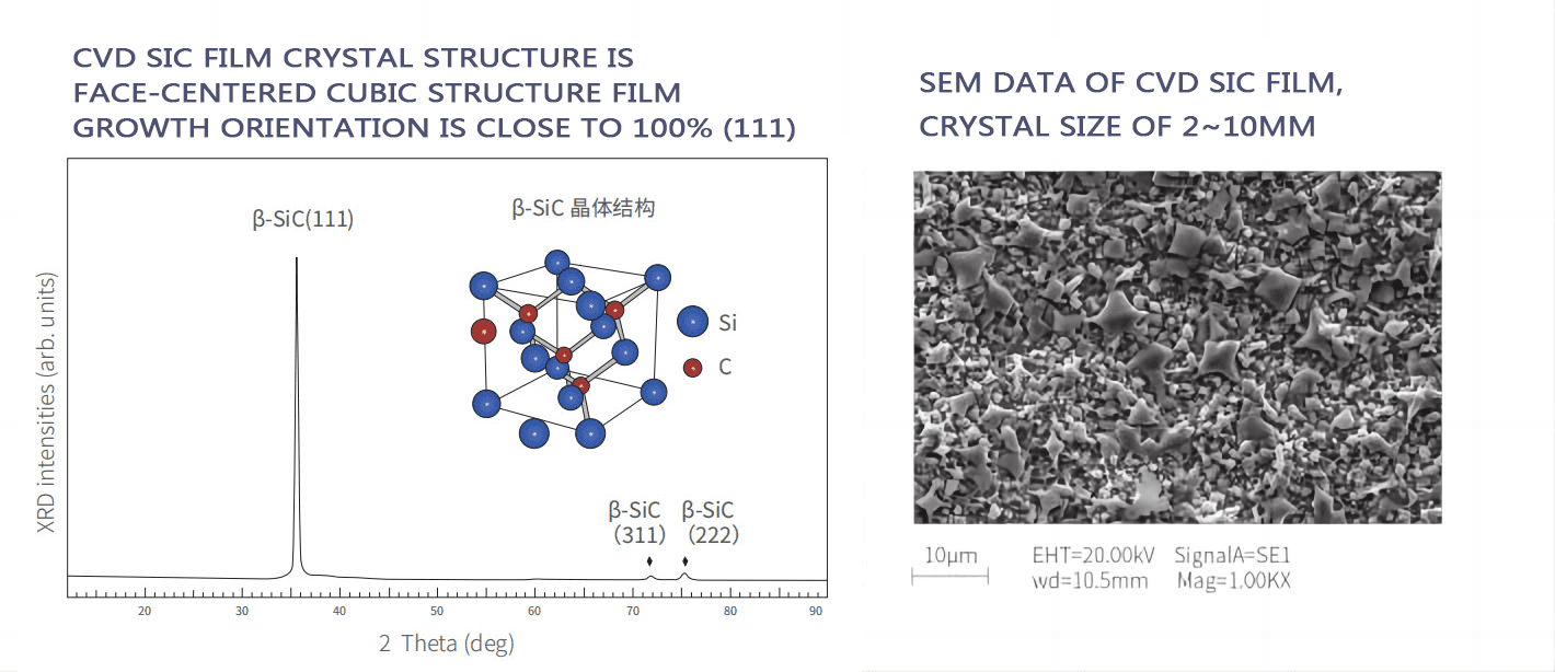 CVD SIC COATING FILM CRYSTAL STRUCTURE