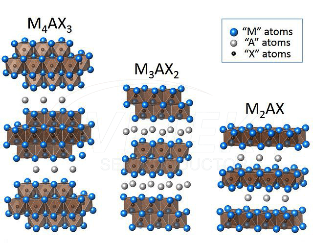 „Max“ fazės nanopowder